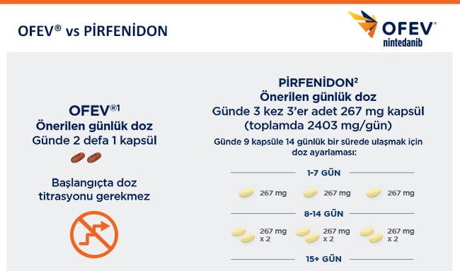 OFEV vs. Pirfenidon