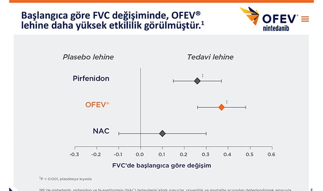 Metaanaliz Etkililik