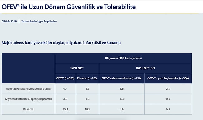 Ofev INPULSIS Guvenlilik