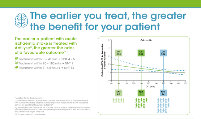 Early treatment of stroke is great benefit to your patient