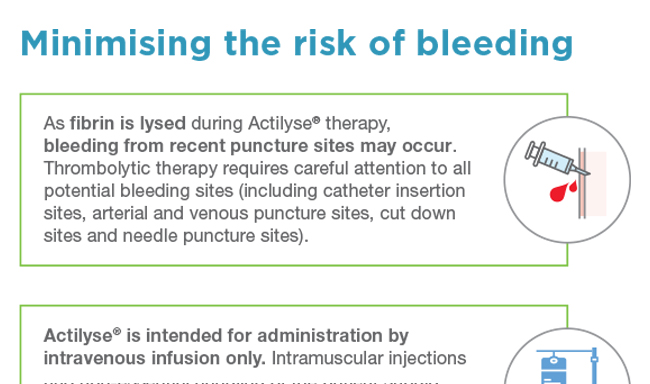 Minimising the Risk of Bleeding