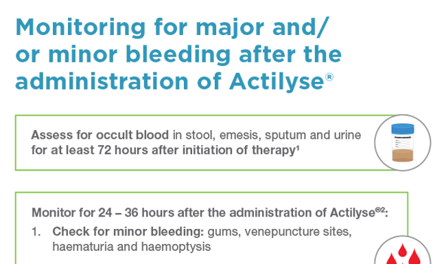 Monitoring for Major and Minor Bleeding