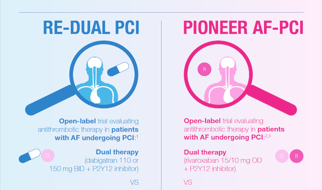 RE-DUAL vs pioneer infographic_dose comparison 