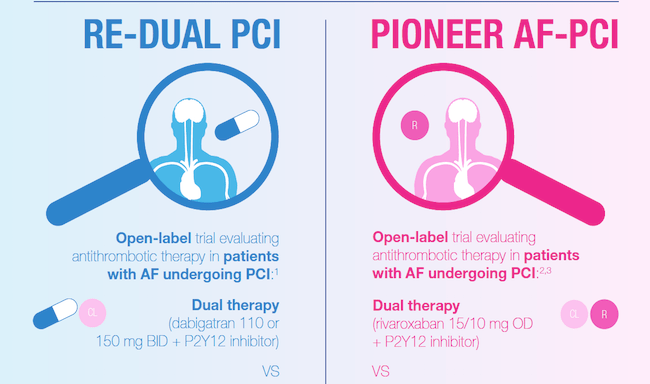 RE-DUAL vs pioneer infographic_efficacy comparison 