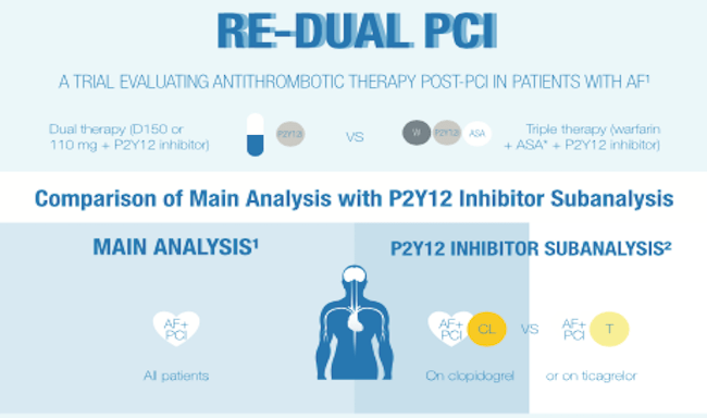 TICAGRELOR / CLOPIDOGREL SUBGROUP