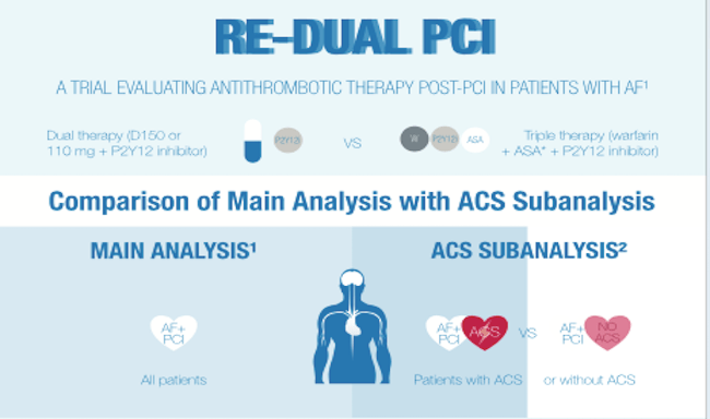 Specified subanalysis of the RE-DUAL PCI trial