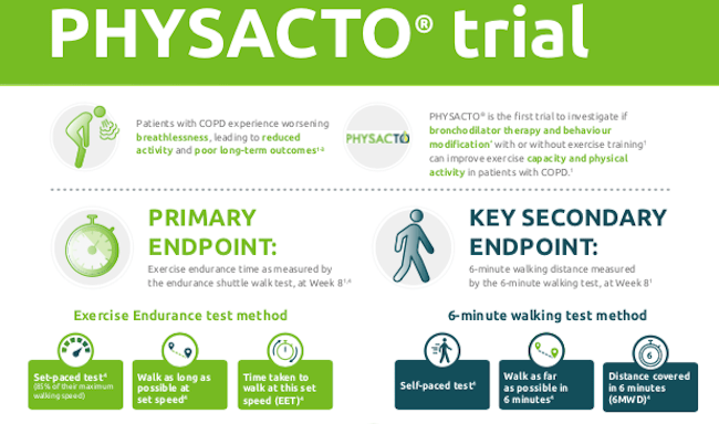 PHYSACTO Infographic