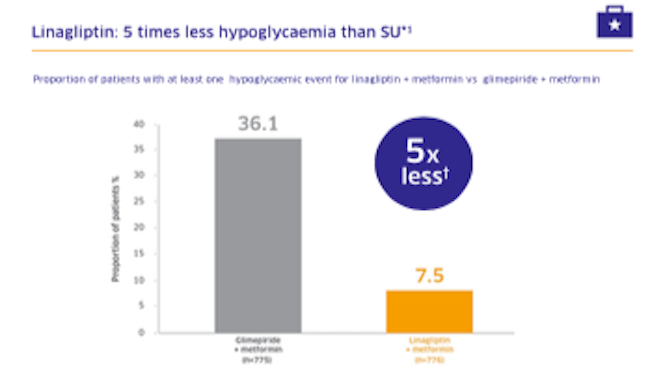 Hypo and Weight Gain