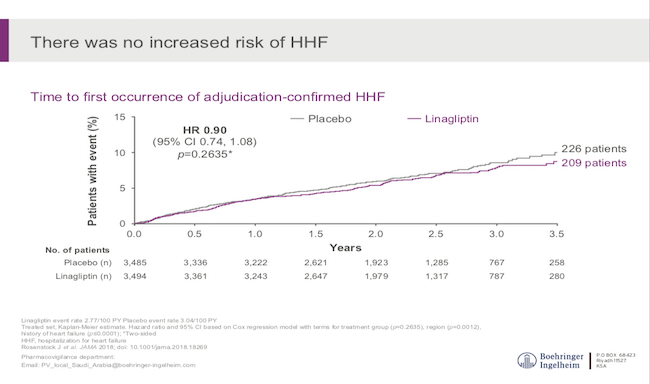 CVOTs CARMELINA: Time to first occurrence of adjudication-confirmed HHF