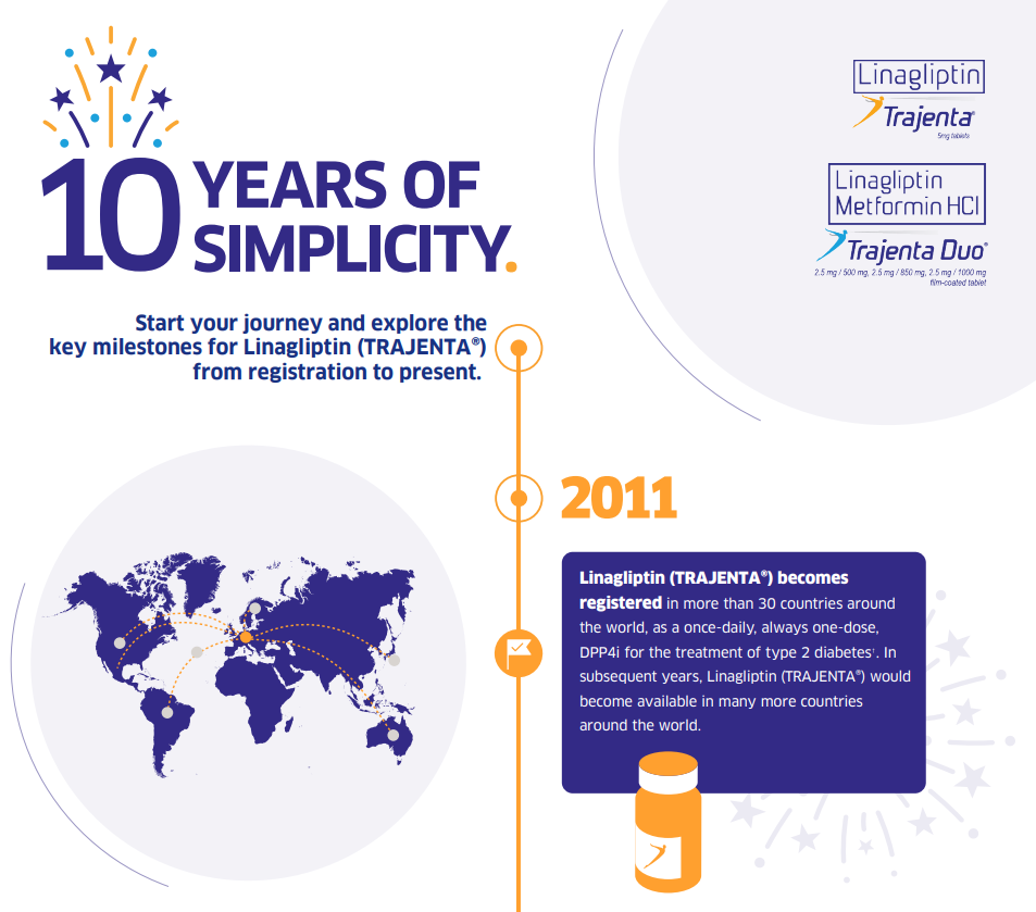 /ph/metabolic/linagliptin/simplicity/10-years-of-simplicity-t2d-management