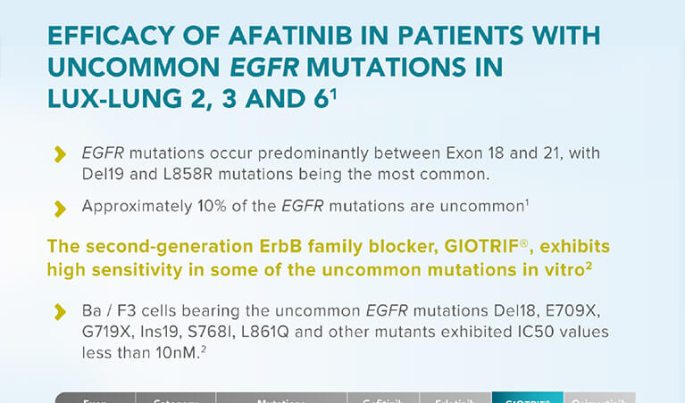 /my/oncology/giotrif/efficacy/pre-clinical-and-clinical-activity-giotrif