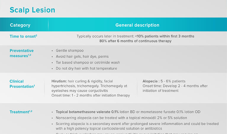 /sg/oncology/giotrif/safety/scalp-lesion-management