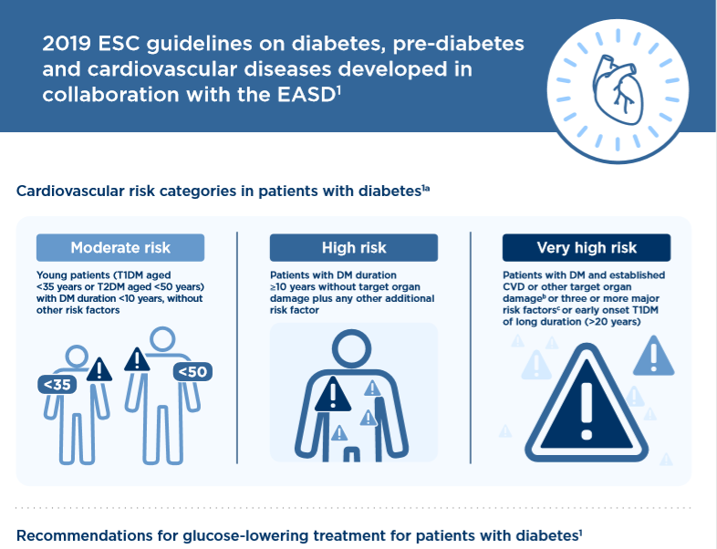 /sg/metabolic/empagliflozin/tools-apps/metabolism-jardiance-esc-easd-guideline-infographic