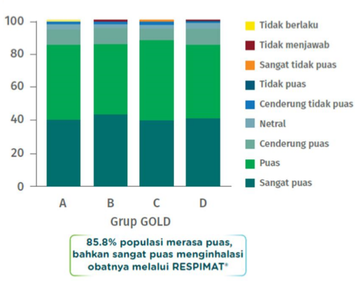 /id/respiratory/spiolto/efficacy/bapak-dody-72-tahun