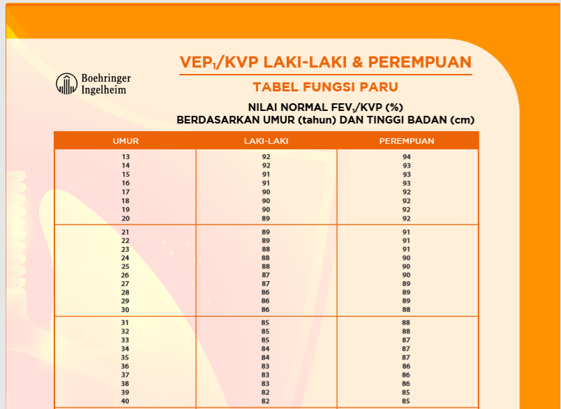 /id/respiratory/berodual/pneumobile/tabel-nilai-normal-fev1kvp-pada-laki-laki-dan-perempuan