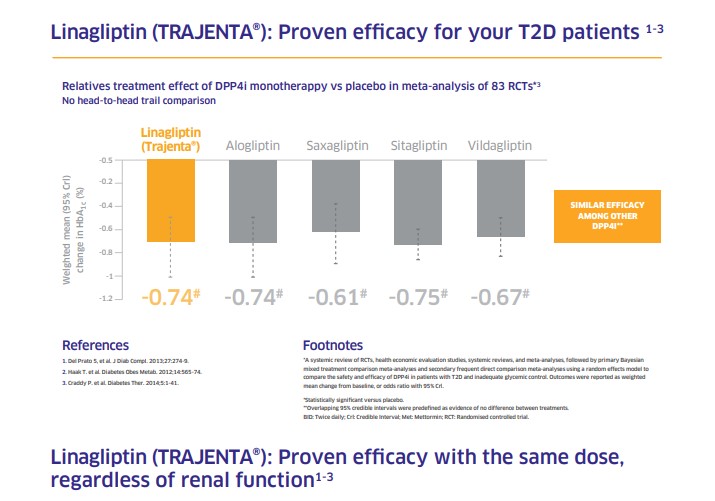 /ph/metabolic/linagliptin/efficacy/linagliptin-efficacy-vs-other-dpp4i-adc