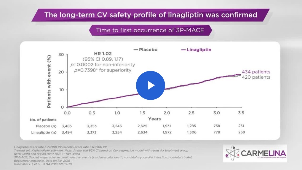 /my/metabolic/linagliptin/carmelina/carmelina-trial-2020