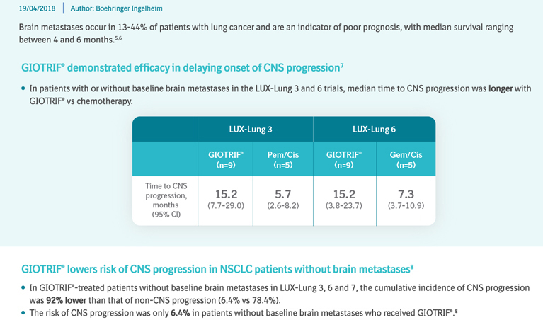 /my/oncology/giotrif/efficacy/giotrif-delays-onset-risk-cns-progression