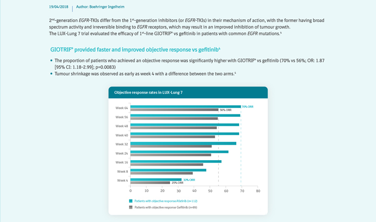 /sg/oncology/giotrif/efficacy/giotrif-vs-gefitinib-1st-line-treatment-egfrm-nsclc