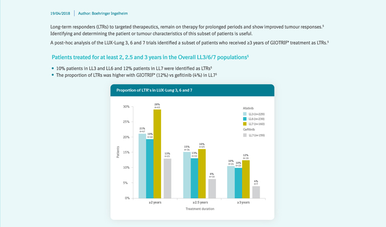 /sg/oncology/giotrif/efficacy/giotrif-provides-3-years-long-term-response