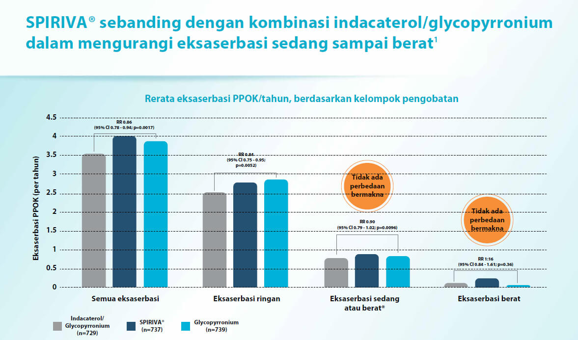 /id/respiratory/spiriva/efficacy/tiotropium-monoterapi-menghasilkan-efek