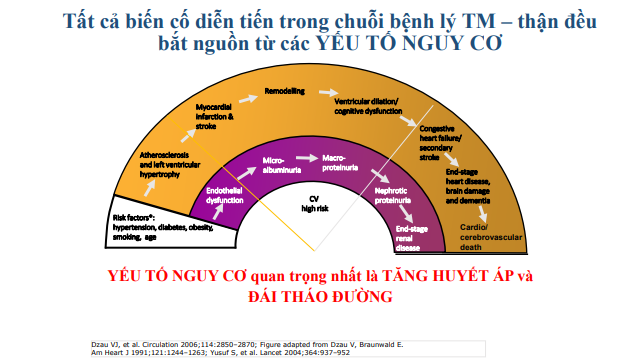 /vn/cardiovascular/cv-events/cv-past-events/sam-12-november/giam-bien-co-tm-cho-bn-THA-nguy-co-cao-tsbsdongvanthanh