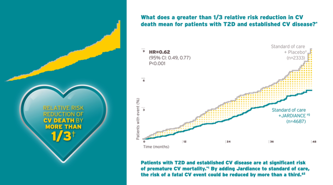 /za/metabolic/jardiance/efficacy/relative-risk-reduction-cv-death-more-13-test-need-to-delete-not-in-seo