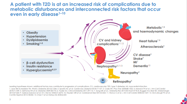 Empagliflozin in Early T2D