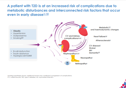 SGLT2 inhibitor differentiation : vs. GLP-1RA