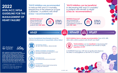 2022 AHA/ACC/HFSA Guideline for the management of heart failure_Infographic