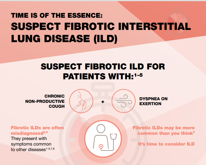 (Audio)Time is of the essence Suspect fibrotic interstitial lung disease