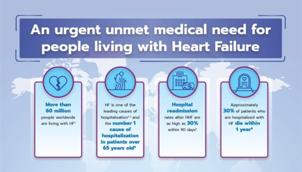 /th/metabolic/empagliflozin/disease-awareness/unmet-need-hf