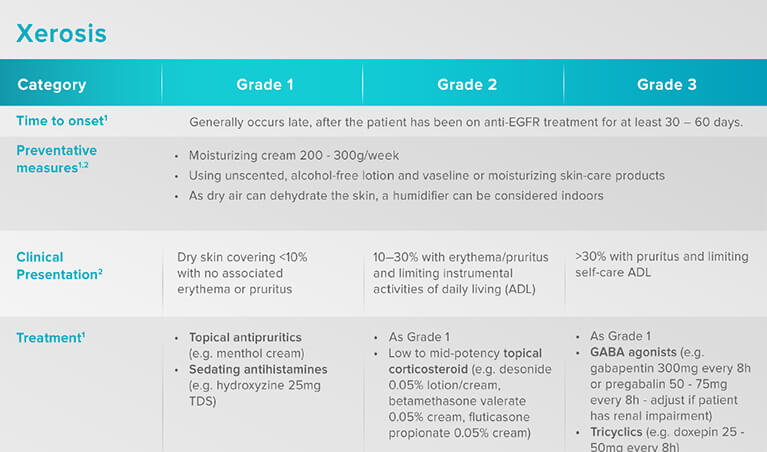 /sg/oncology/giotrif/safety/xerosis-management