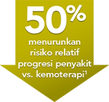 50% menurunkan risiko relatif progresi penyakit vs. kemoterapi