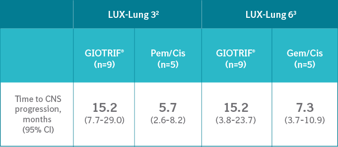 Lux-lung 3 - Lux-lung 6