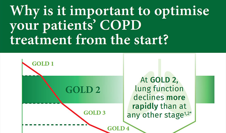 Importance of Optimising Patients' COPD Treatment from the Start