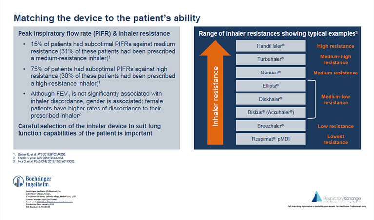 Matching the Device to the Patient's Ability