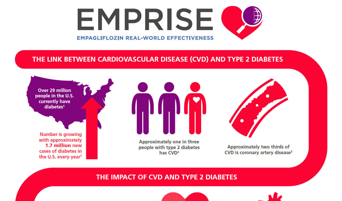 /sg/metabolic/empagliflozin/cv-risk-protection/emprise-empagliflozin-real-world-effectiveness